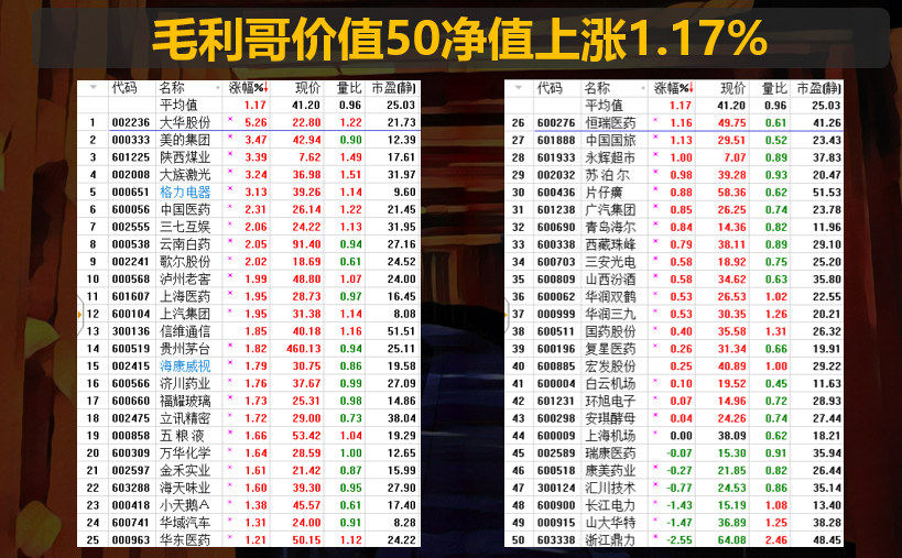 香港RQFII扩容，抢筹白马金融股，上证50继续上扬