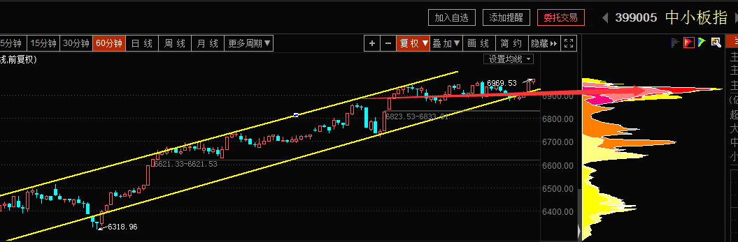 趋势没变 观点没变