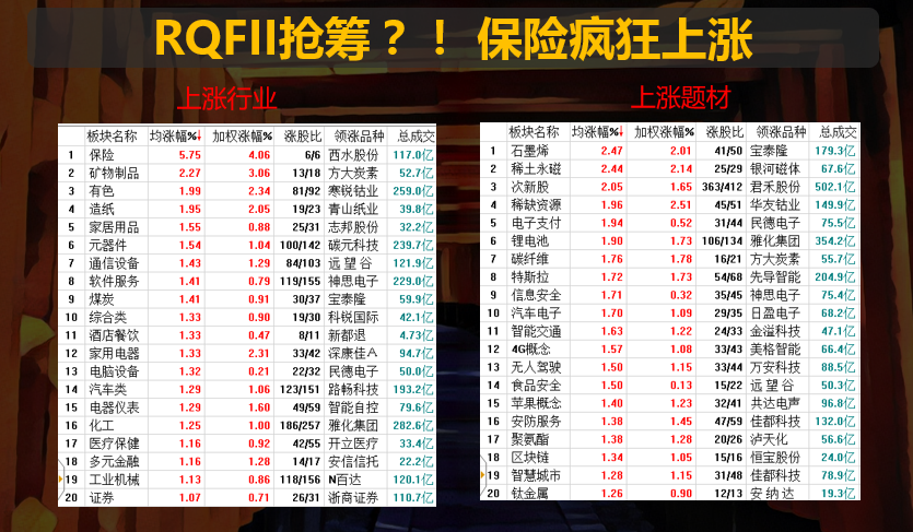 香港RQFII扩容，抢筹白马金融股，上证50继续上扬