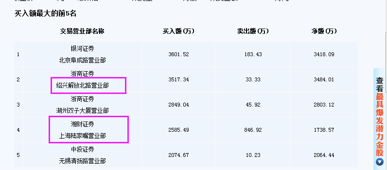 雄安分化背后的逻辑