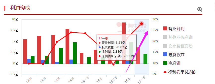 《实战策略》之题材滚动