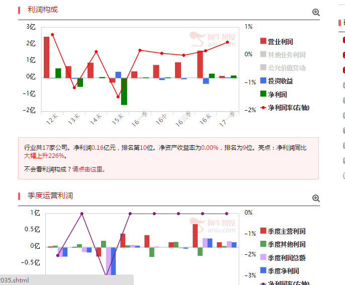 筹码验证：看龙宇燃油高开出货