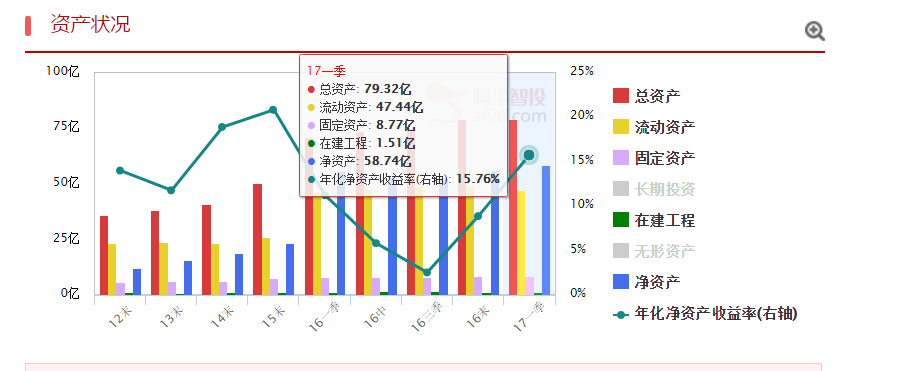 《实战策略》之题材滚动