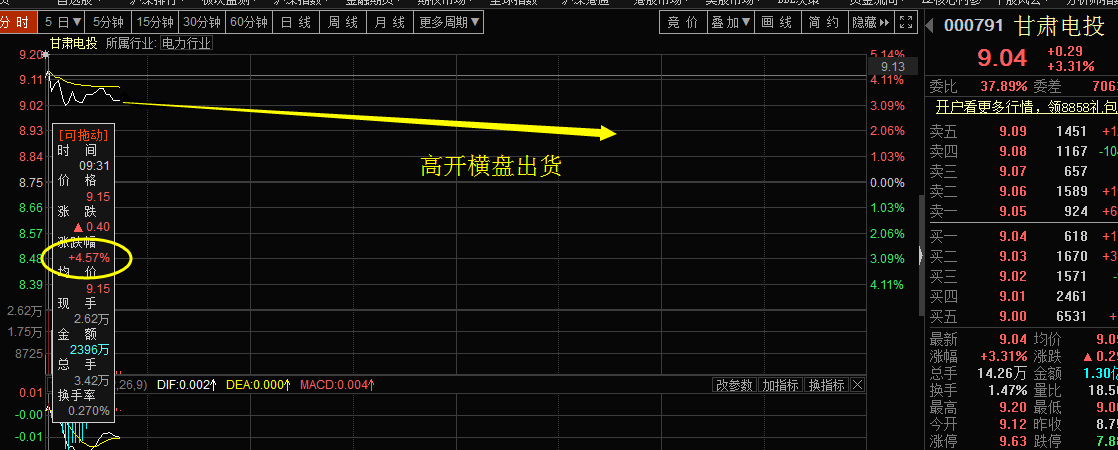 筹码就是这么好用