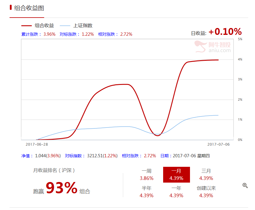 每日一图