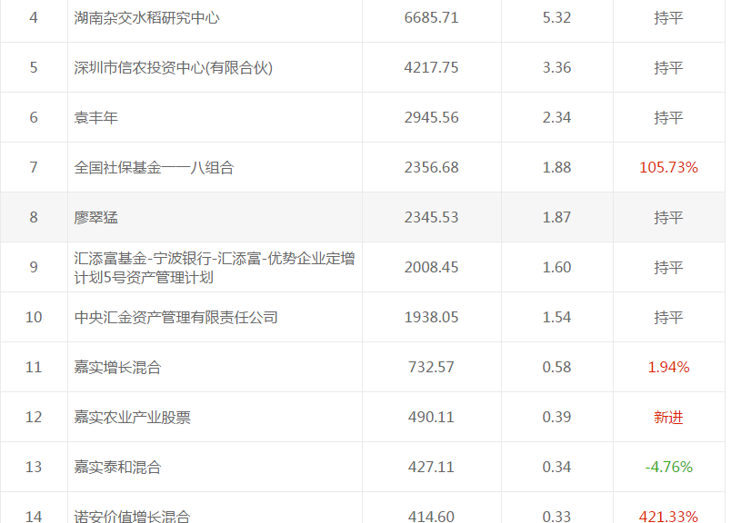 《实战策略》之题材滚动