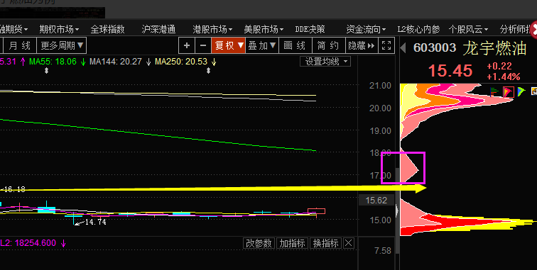 大数据直接点破：这样的票趁拉高出