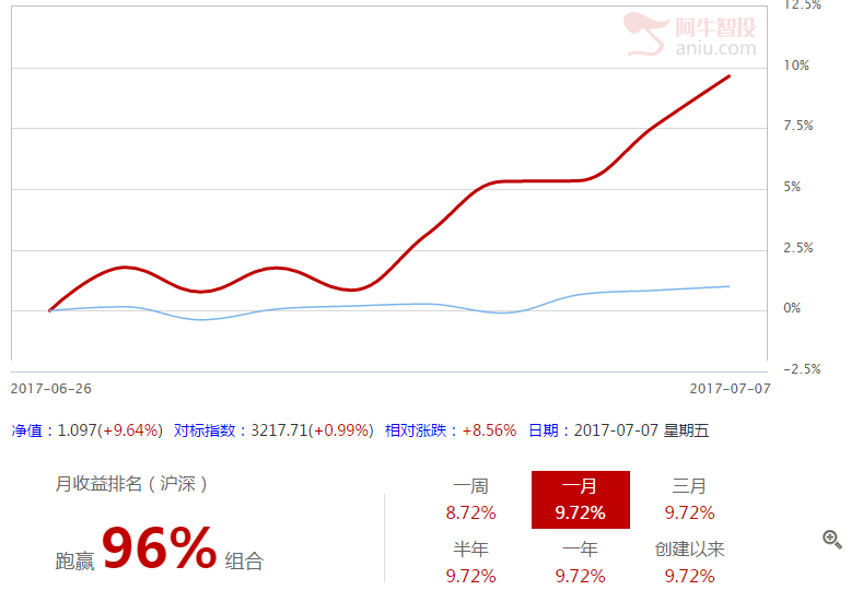 现阶段题材就是主导