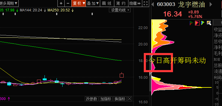 大数据直接点破：这样的票趁拉高出