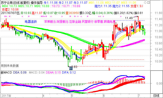 002024 苏宁云商  分析