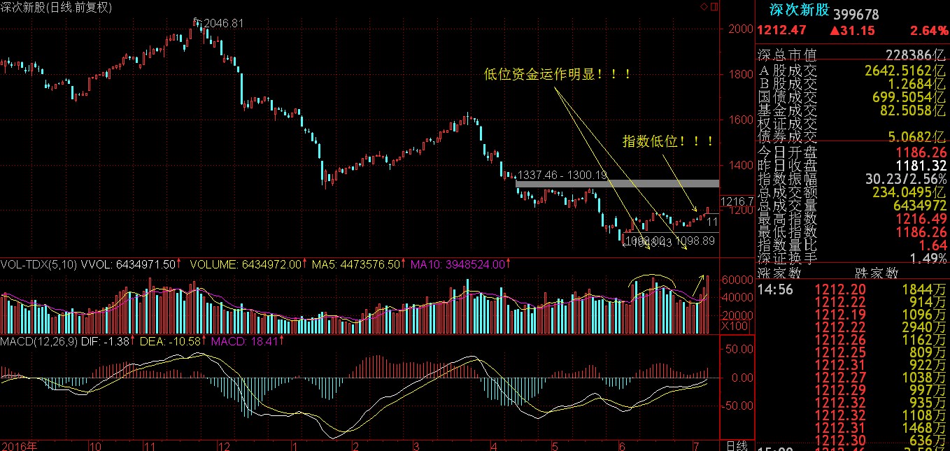 2017.7.9周评：7月如火如荼，风在这！！！