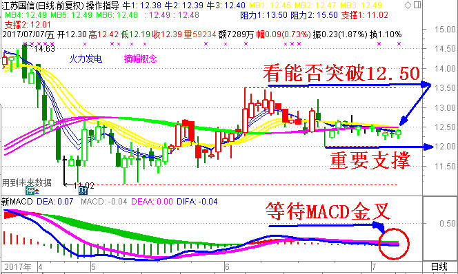 002608 江苏国信   分析