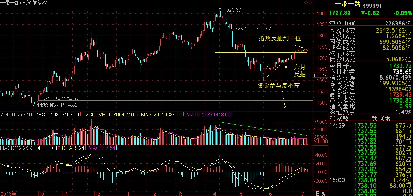 2017.7.9周评：7月如火如荼，风在这！！！