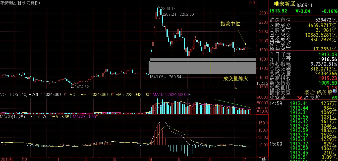 2017.7.9周评：7月如火如荼，风在这！！！