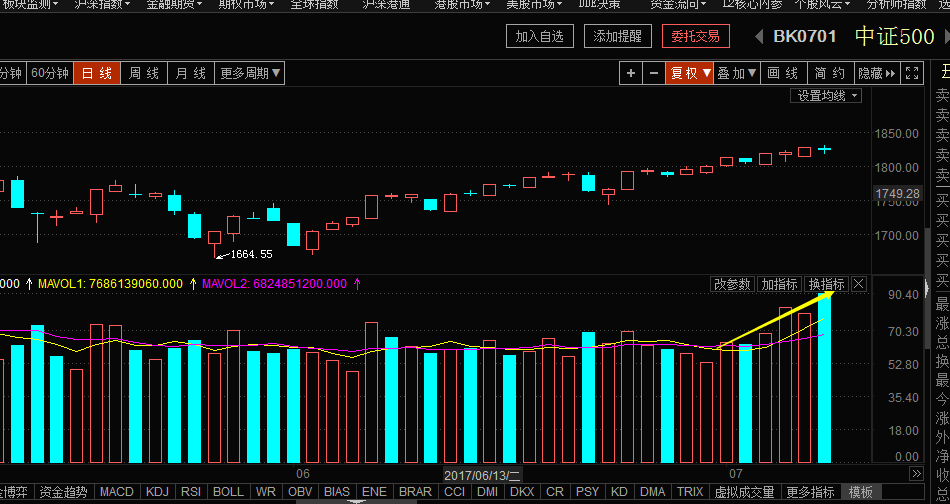 近日或风格开始微变