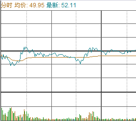 割主力韭菜