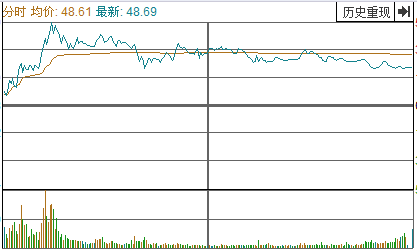 割主力韭菜