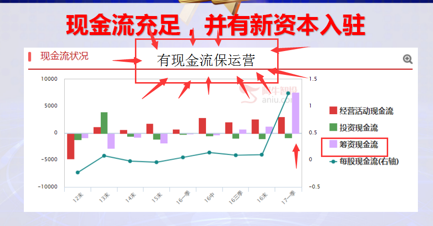 【后市机会】技术择时+政治导向（如图）