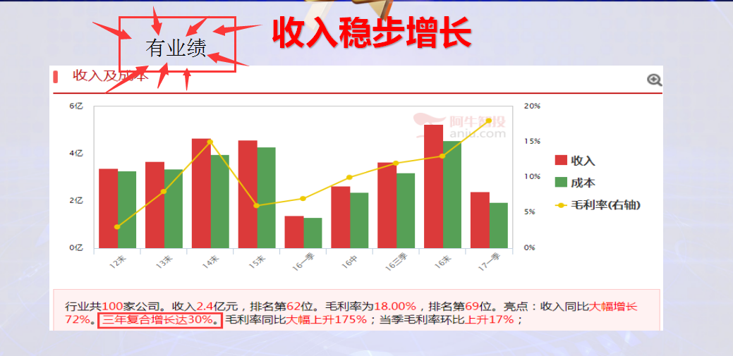 【后市机会】技术择时+政治导向（如图）