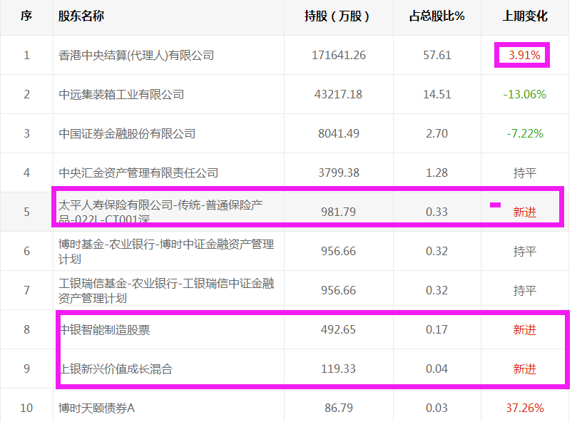 用大数据发两张图 懂的人分析下