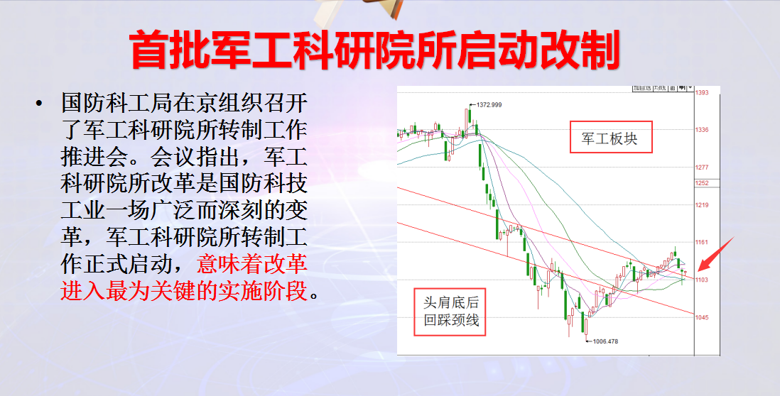 【后市机会】技术择时+政治导向（如图）