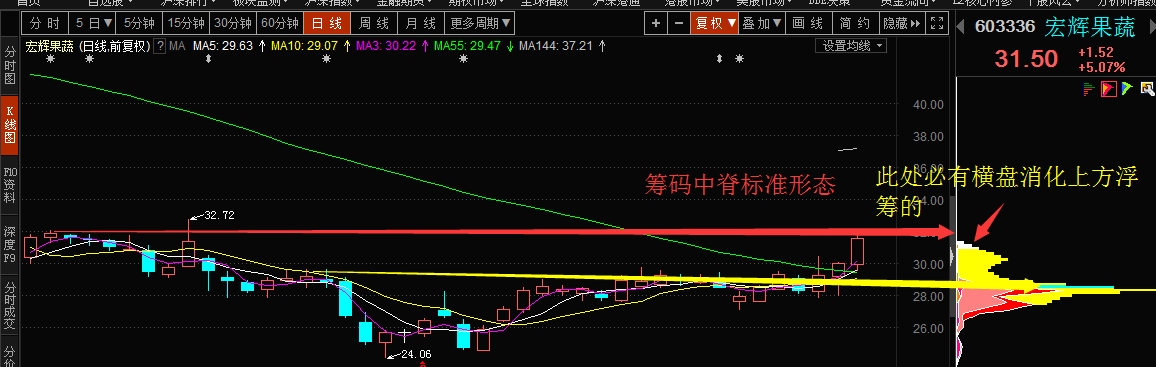 这就是坚持对的逻辑的结果