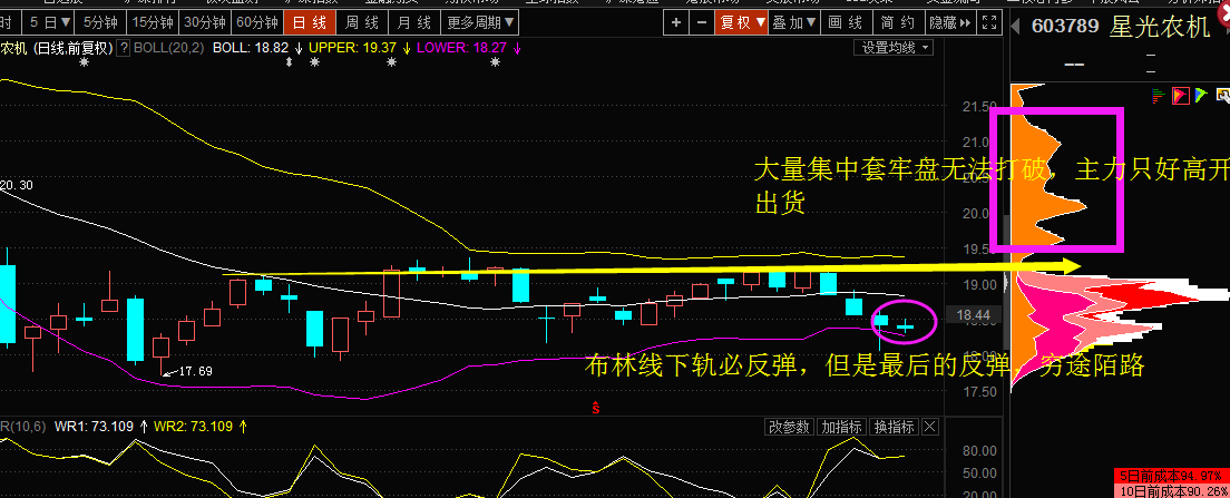 《筹码教学》之逼宫涨停