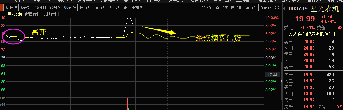 再次验证：什么是主力逼宫自救