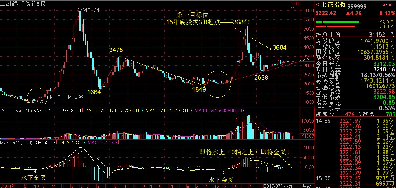 @所有人：成熟范、国际范的演进！！！