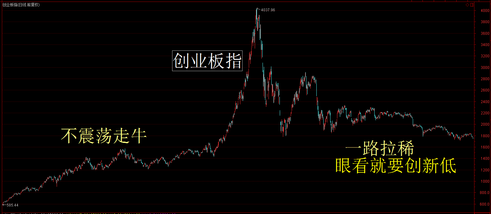 从各路资金战略意图分析：谁还会涨谁还会跌?