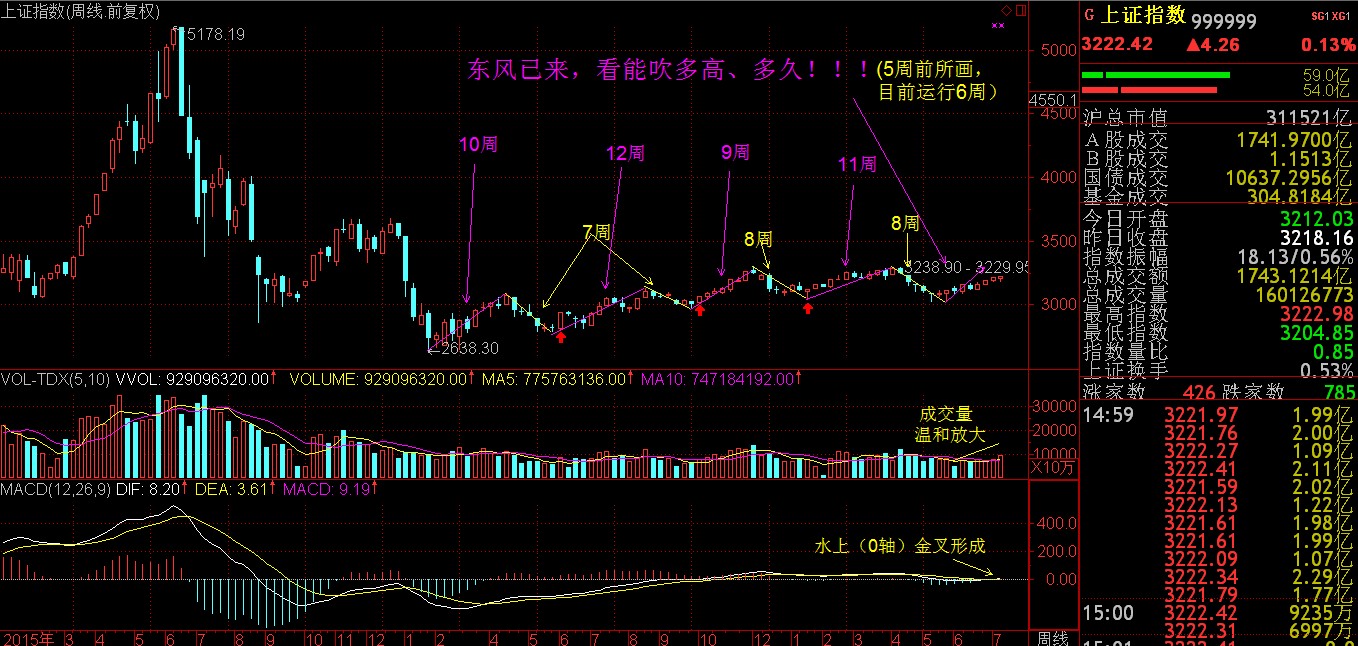 2017.7.16周评：会议定调---慢、稳、进！！！