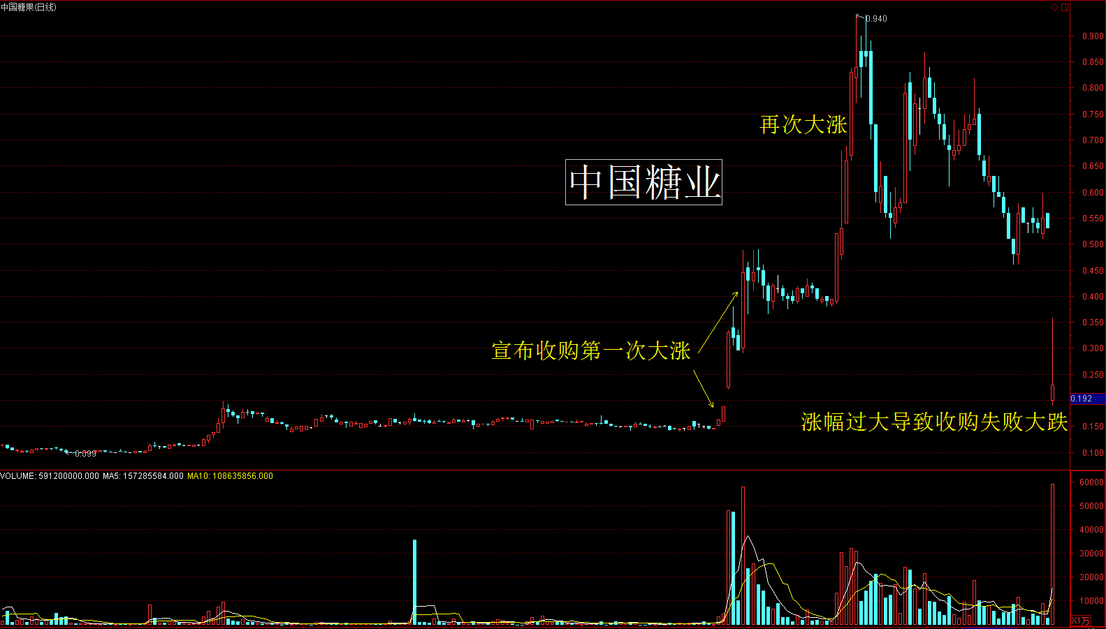 一年300倍真实案例：港股剪羊毛之骗术大曝光！