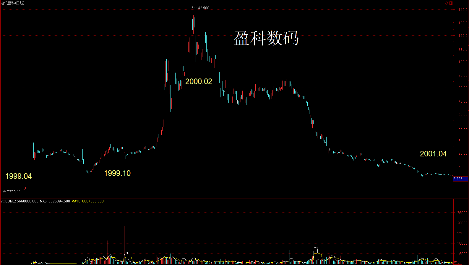 一年300倍真实案例：港股剪羊毛之骗术大曝光！