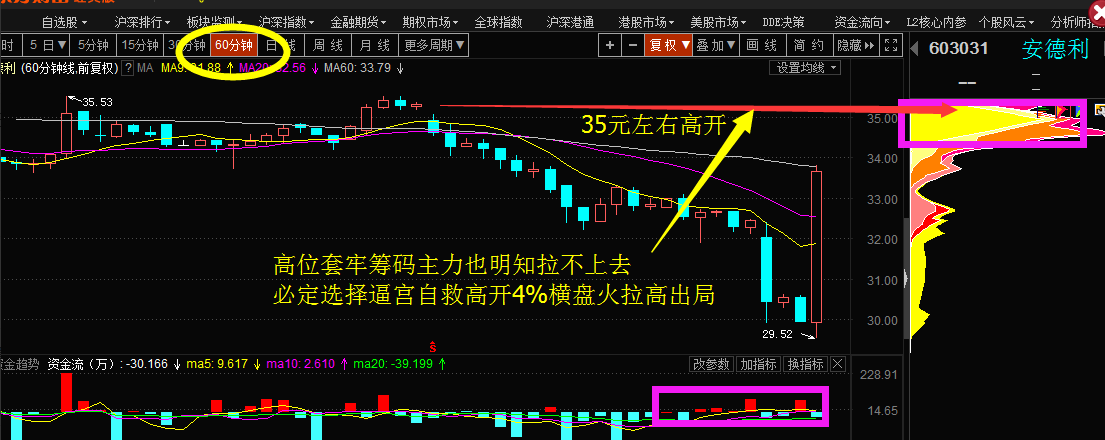 《筹码教学》逼宫自救的区分