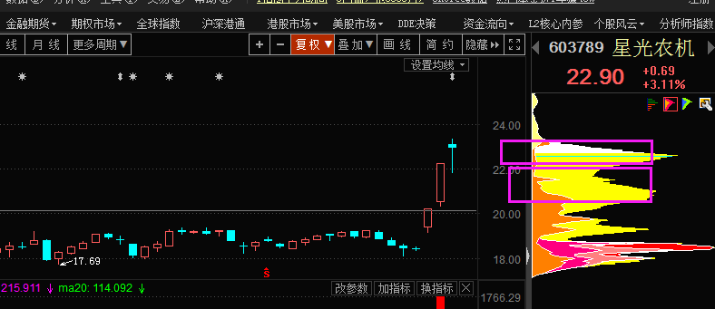 《筹码教学》逼宫自救的区分