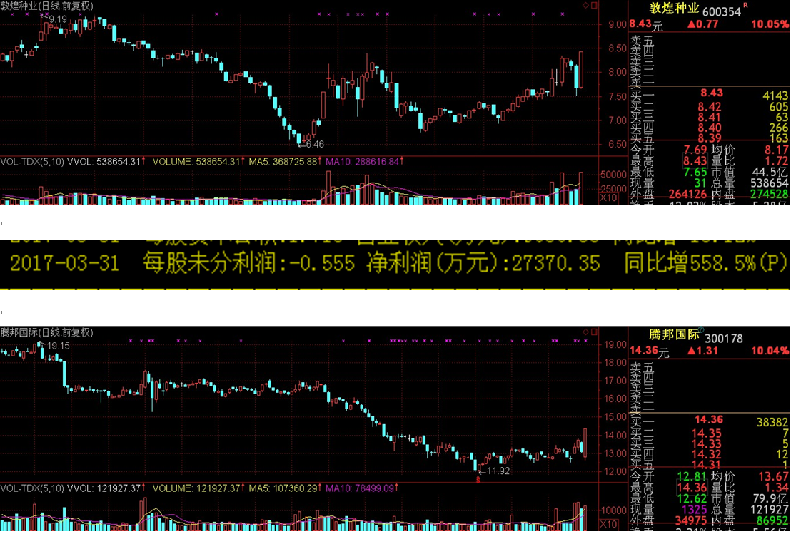 2017.7．18 晚间总结