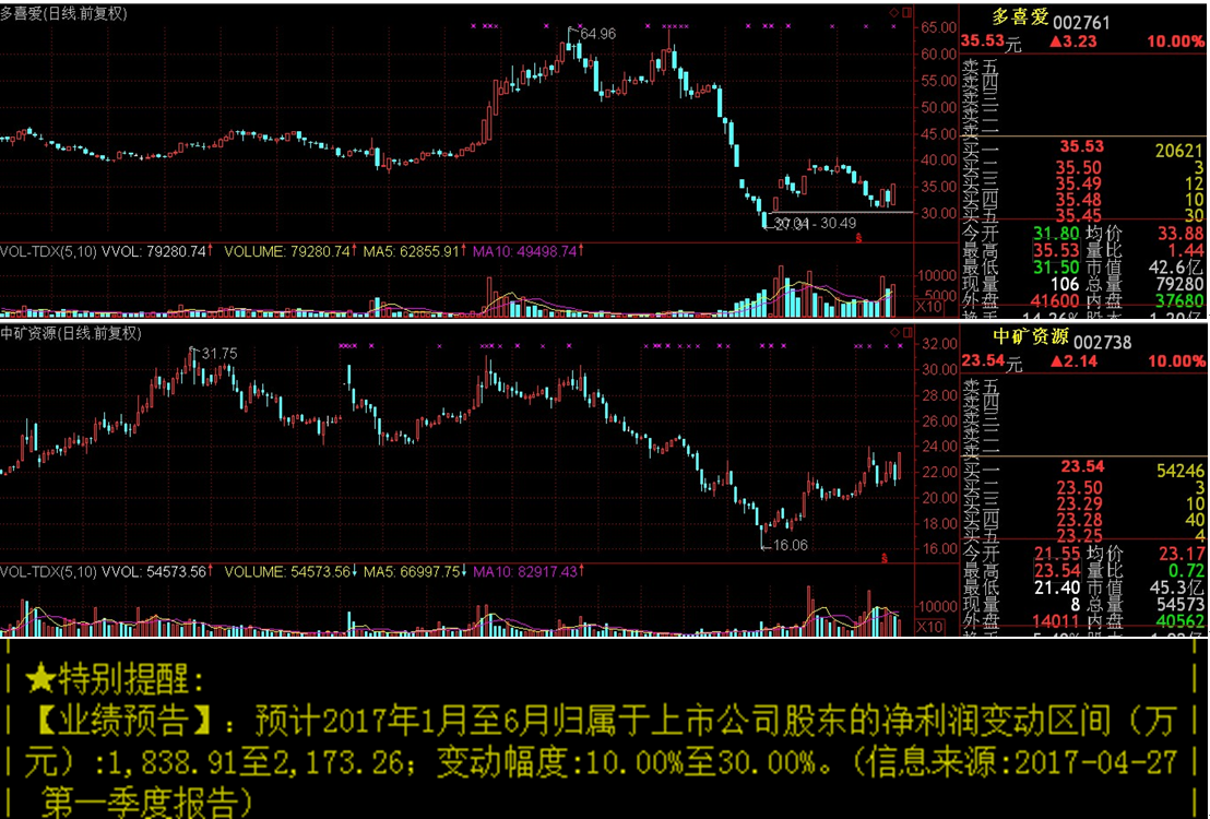 2017.7．18 晚间总结