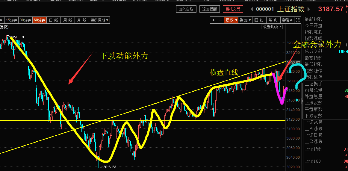 每一次政策鞭就是一次外力作用