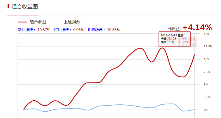 《实话时说》散户赚不到钱不能全怪市场