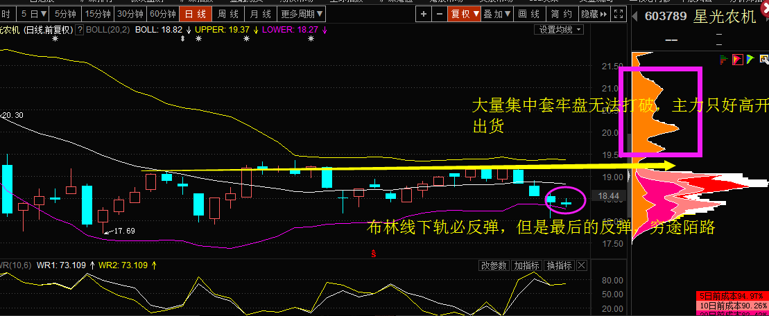 《筹码教学》逼宫自救的区分