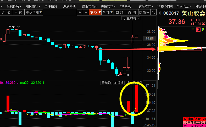 《筹码教学》顺水推舟