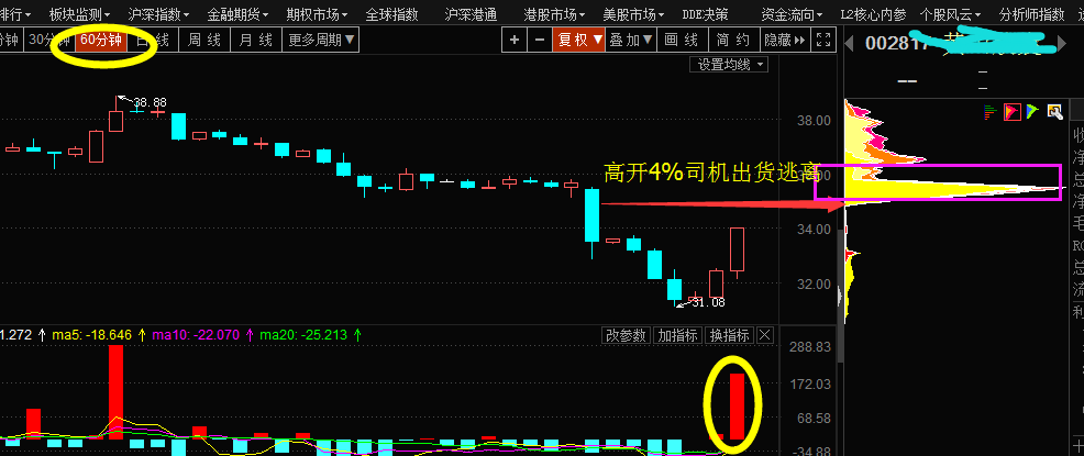 《每日筹码教学》顺水推舟