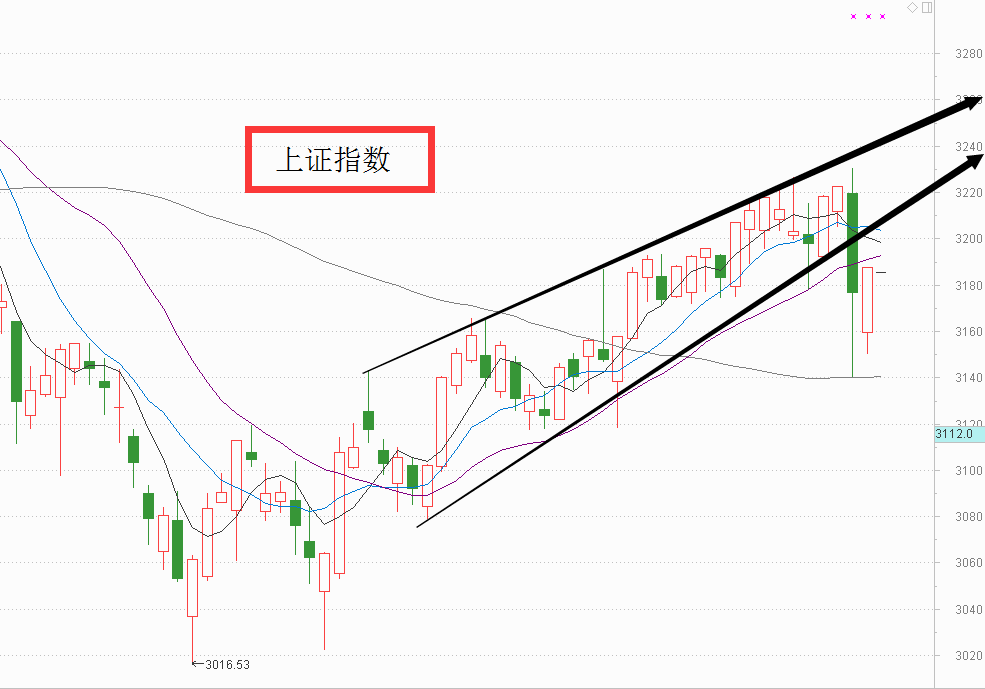 【技术性修复，强者恒强】