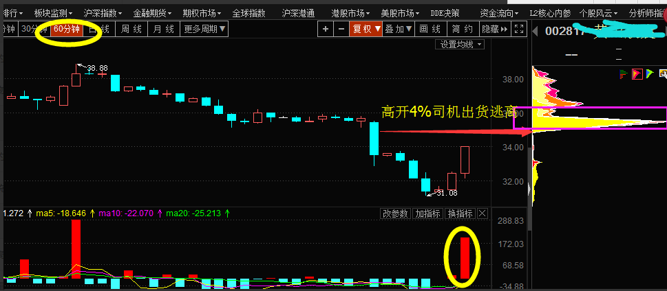 《筹码教学》顺水推舟