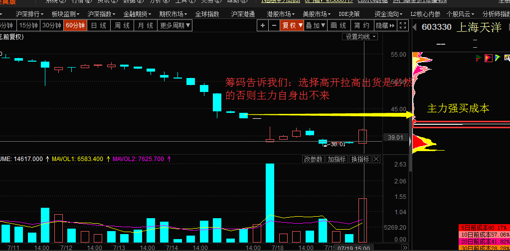 《每日筹码教学》逼宫再逼宫