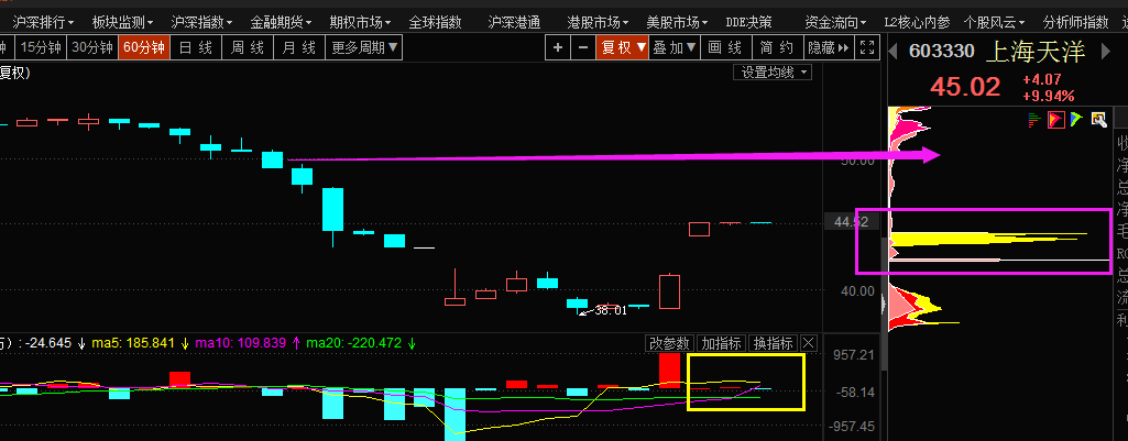 《每日筹码教学》逼宫再逼宫