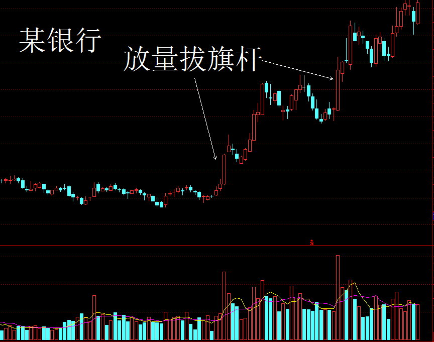 重磅解读：暴跌后又暴涨的深层原因！