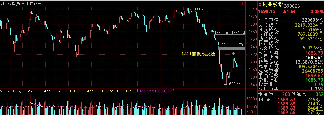 2017.7.21复盘日志：强势横盘、低位徘徊~~~