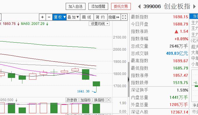 横盘一日，暑气难消