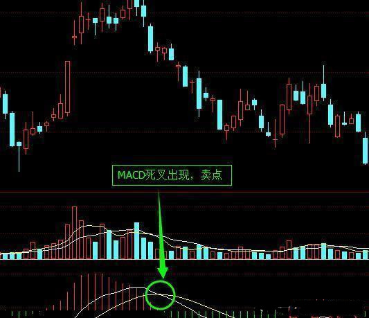 史上最齐全的MACD买卖秘籍，精准高抛低吸，准确率极高！